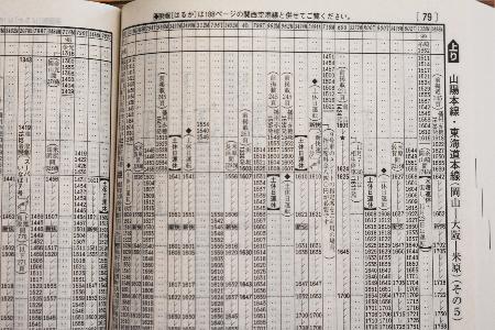 Contents of the timetable