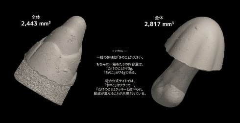 Comparison of volume per capsule