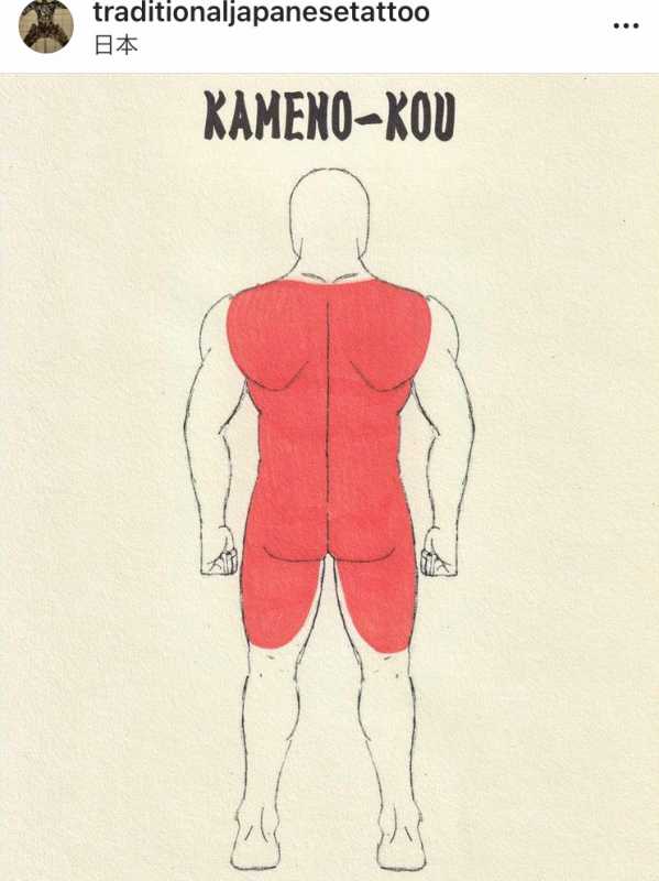The form of Gaku on the back is from a little above the back of the knee to just under the neckline(Kameno-kou, Sewari).