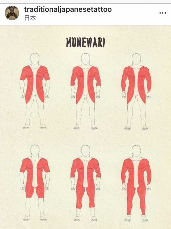 The form of front Gaku consists of two types, one which features a gap of untattooed skin roughly one fists width positioned vertically in the middle (Munewari), and a type that fills the whole area (Donburi).