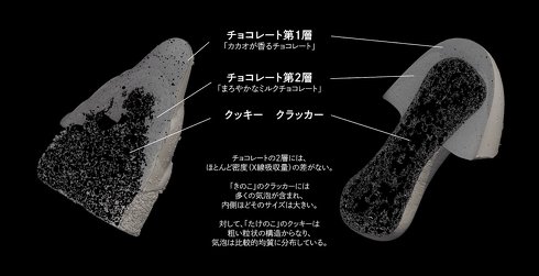 Cross section comparison