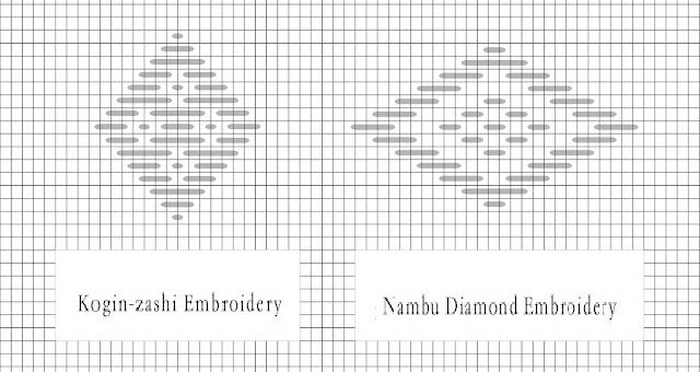 sashiko