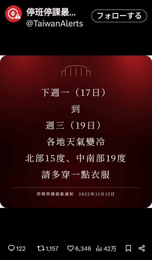 TaiwanAlerts Meme Forecast